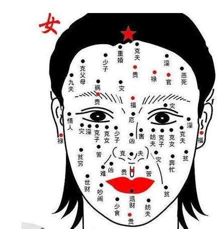 女面相|【女面相】九種面相揭露！誰是註定富貴享福的女強人？